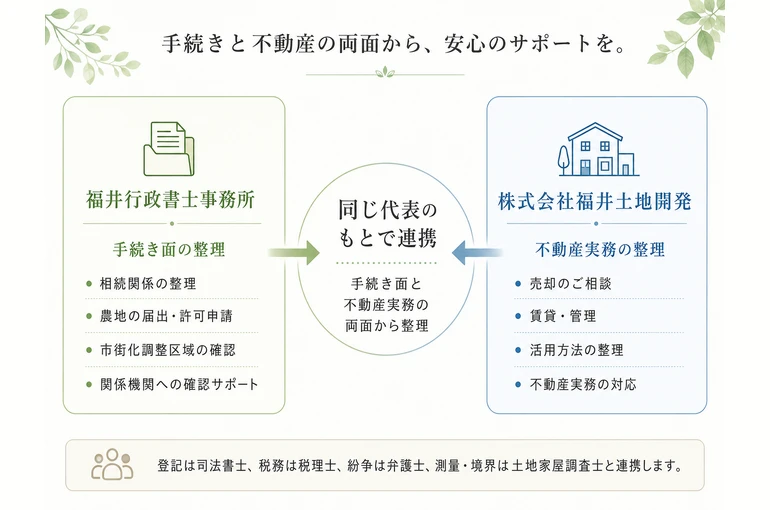    浜松市・湖西市の相続不動産・農地・空き家相談｜福井行政書士事務所・株式会社福井土地開発   
